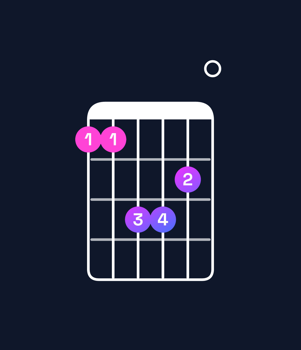 Chord chart for How to play F♯ dominant 7th add 13 / A♯ (1st inversion) chord on guitar — Shape 668870 | Guitar Wiz
