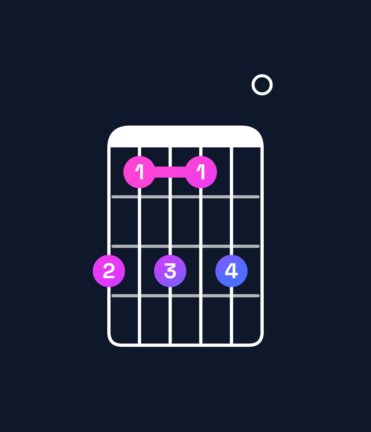 Chord chart for How to play F♯ dominant 7th add 13 / D♯ (4th inversion) chord on guitar — Shape b9b9b0 | Guitar Wiz