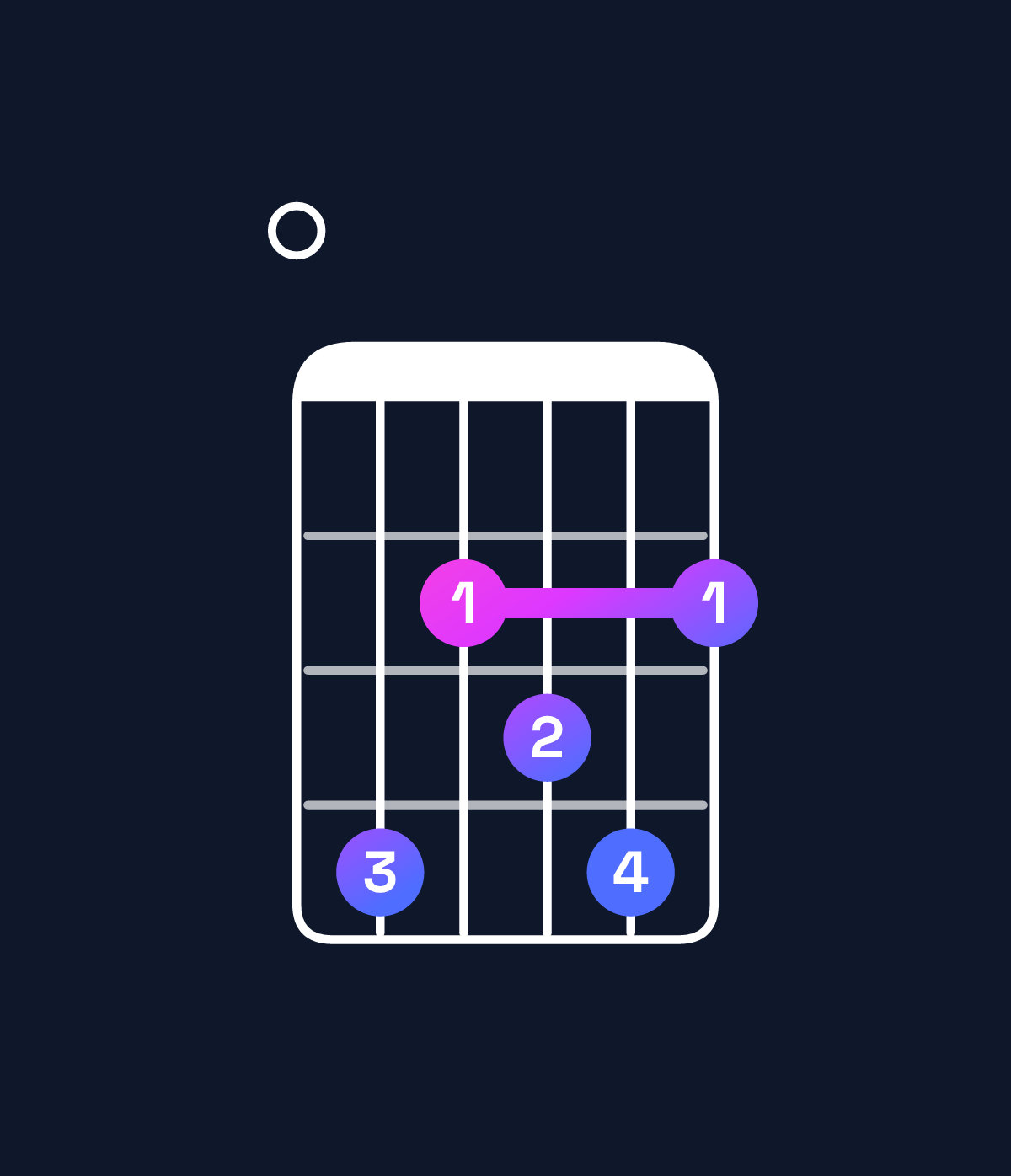 Chord chart for How to play F♯ dominant 7th add 13 / E (3rd inversion) chord on guitar — Shape 042342 | Guitar Wiz
