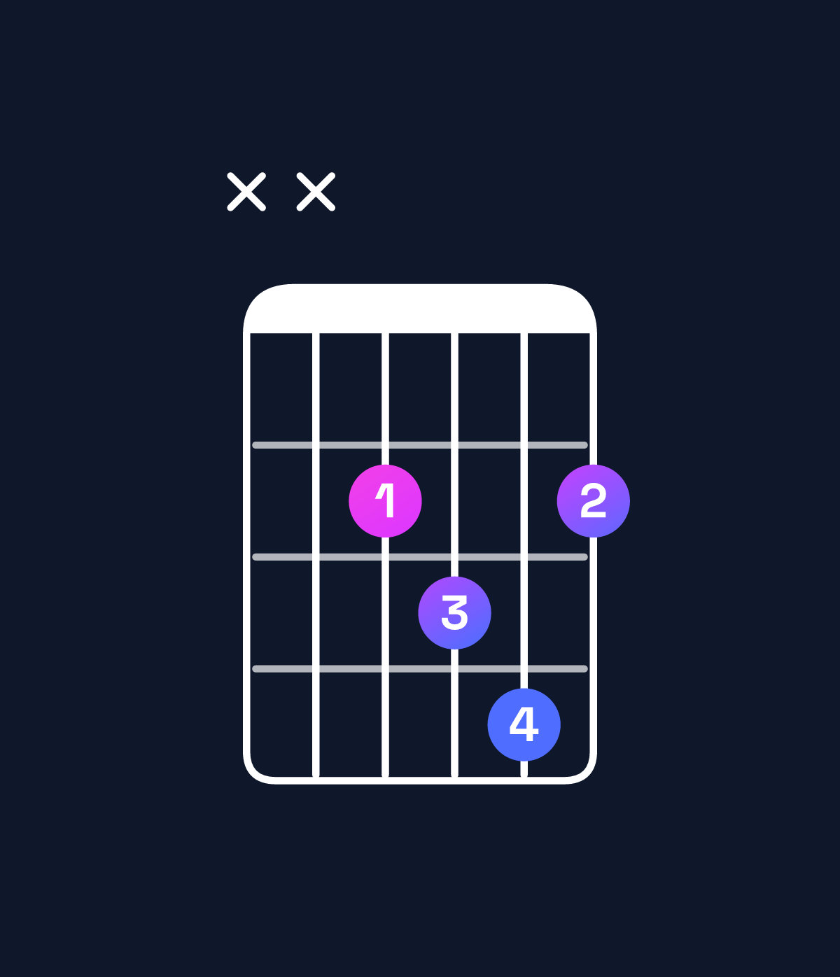 Chord chart for How to play F♯ dominant 7th add 13 / E (3rd inversion) chord on guitar — Shape xx2342 | Guitar Wiz