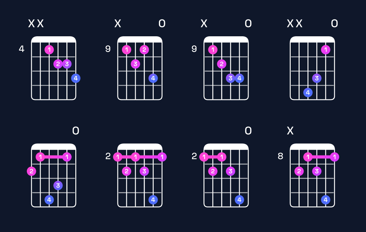 Chord chart for F♯ dominant 7th flat 5 Guitar Chord: Notes, Intervals, Inversions & Shapes | Guitar Wiz