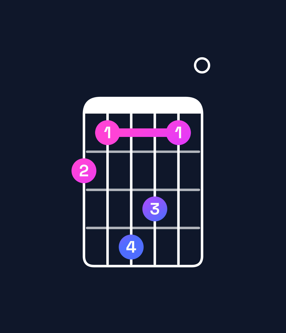 Chord chart for How to play F♯ dominant 7th flat 5 chord on guitar — Shape 214310 | Guitar Wiz