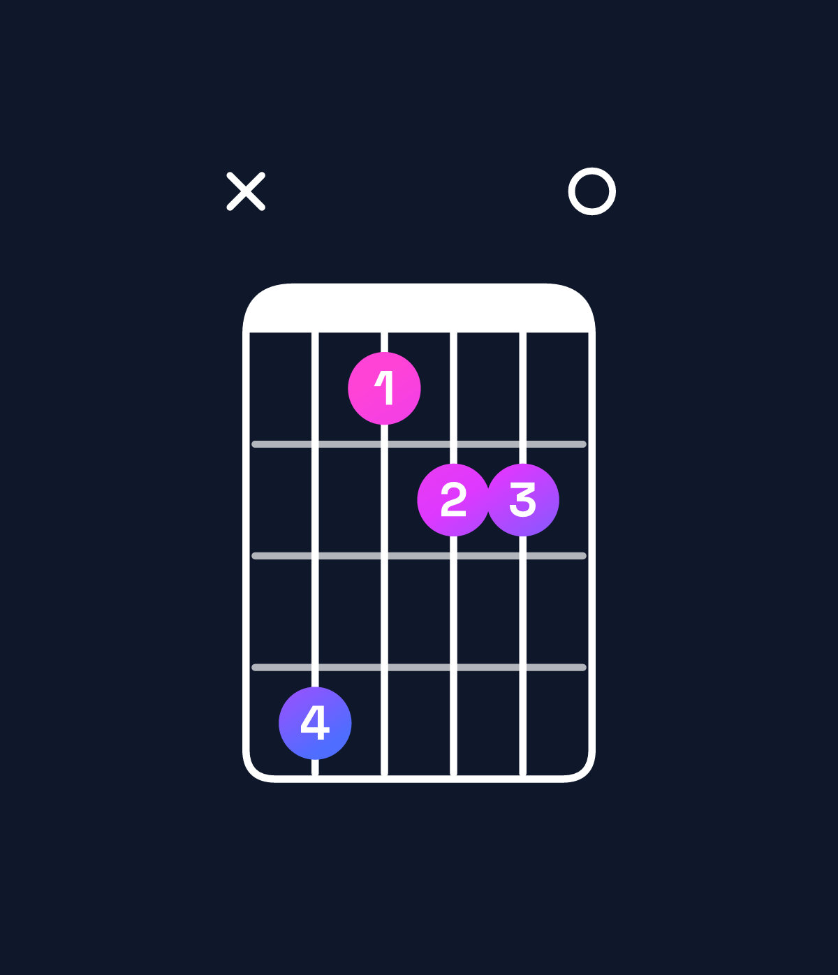 Chord chart for How to play F♯ dominant 7th flat 5 / A♯ (1st inversion) chord on guitar — Shape xdabb0 | Guitar Wiz