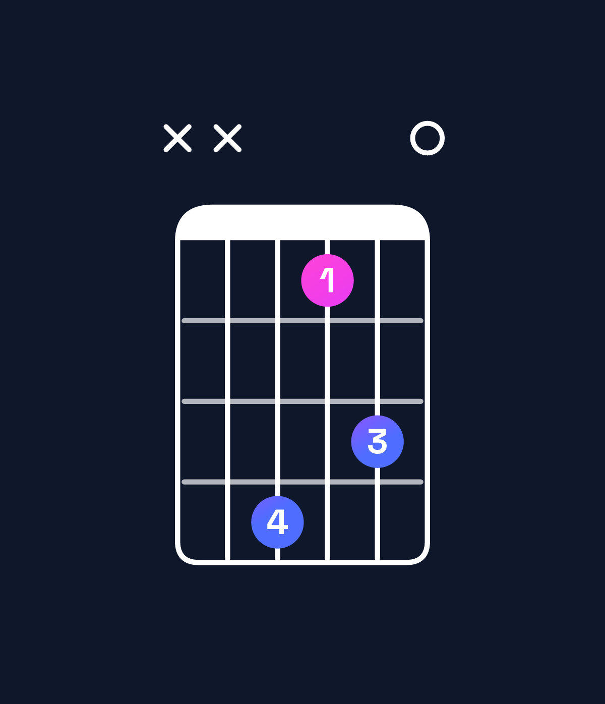 Chord chart for How to play F♯ dominant 7th flat 5 / A♯ (1st inversion) chord on guitar — Shape xx8570 | Guitar Wiz
