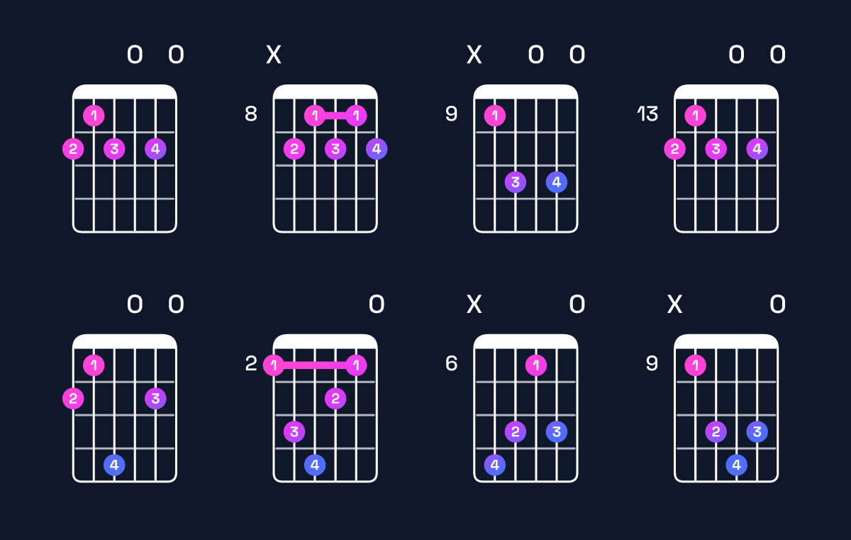 Chord chart for F♯ dominant 7th flat 9th Guitar Chord: Notes, Intervals, Inversions & Shapes | Guitar Wiz