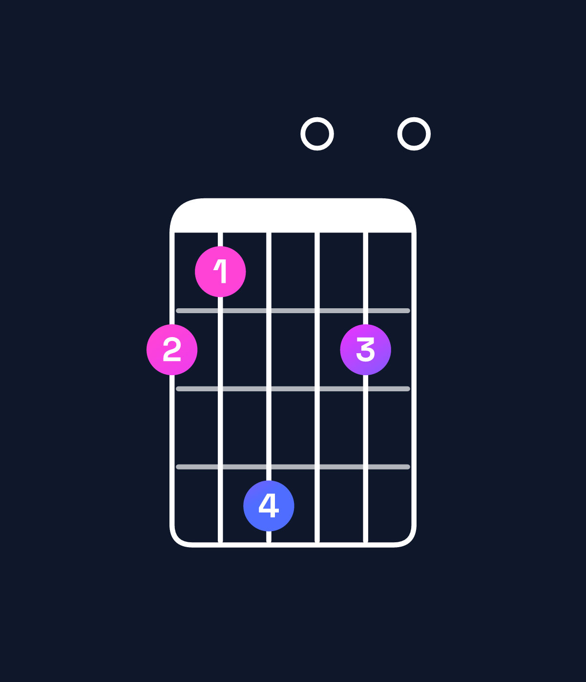 Chord chart for How to play F♯ dominant 7th flat 9th chord on guitar — Shape 214020 | Guitar Wiz
