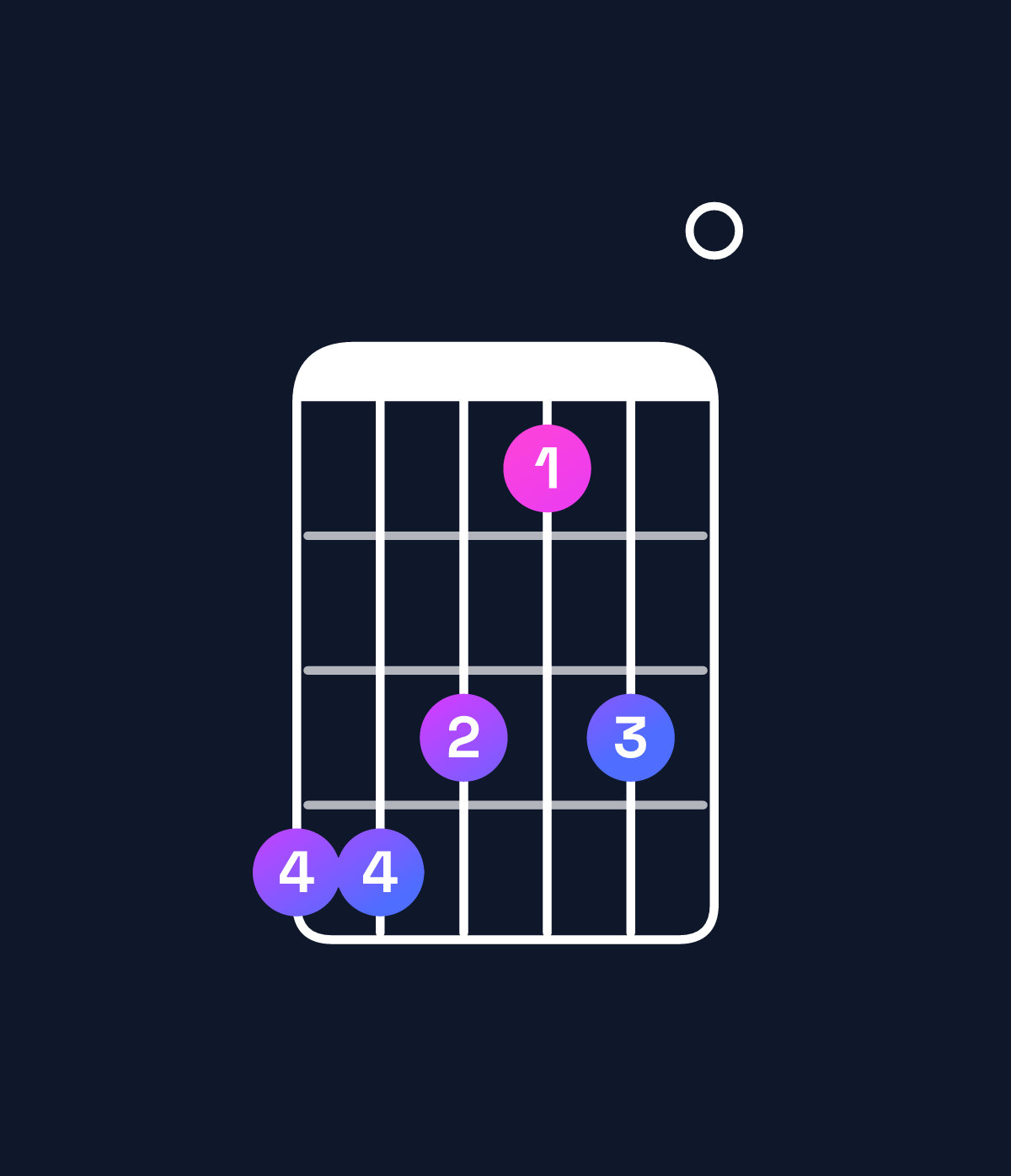Chord chart for How to play F♯ dominant 7th flat 9th / C♯ (2nd inversion) chord on guitar — Shape 998680 | Guitar Wiz