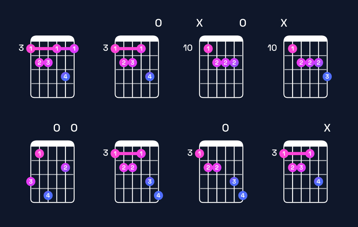 Chord chart for F♯ dominant 7th flat 9th / G (4th inversion) Guitar Chord: Notes, Shapes & Bass Note | Guitar Wiz