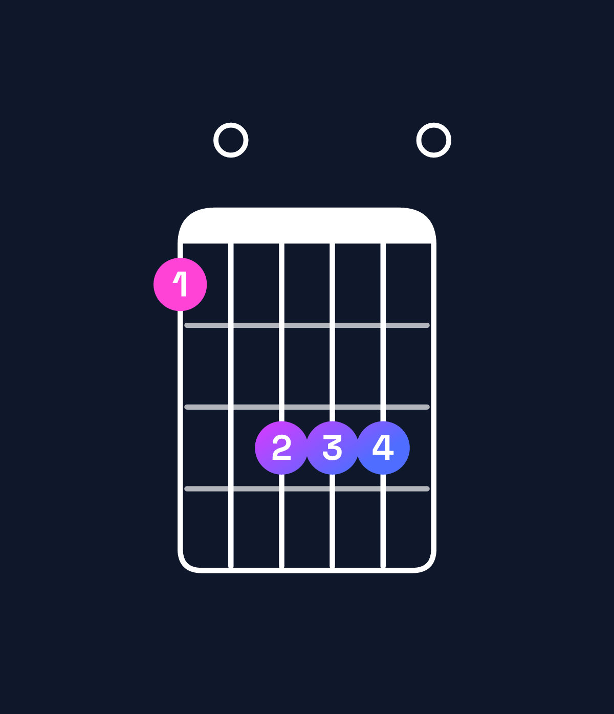 Chord chart for How to play F♯ dominant 7th sharp 9th / C♯ (2nd inversion) chord on guitar — Shape 90bbb0 | Guitar Wiz