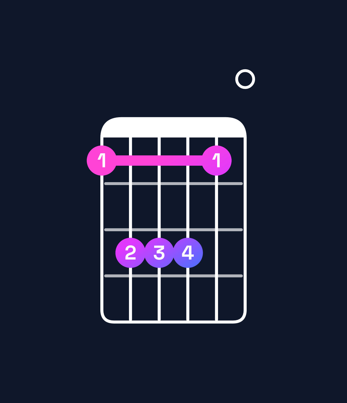 Chord chart for How to play F♯ dominant 7th suspended 2nd / C♯ (2nd inversion) chord on guitar — Shape 9bbb90 | Guitar Wiz