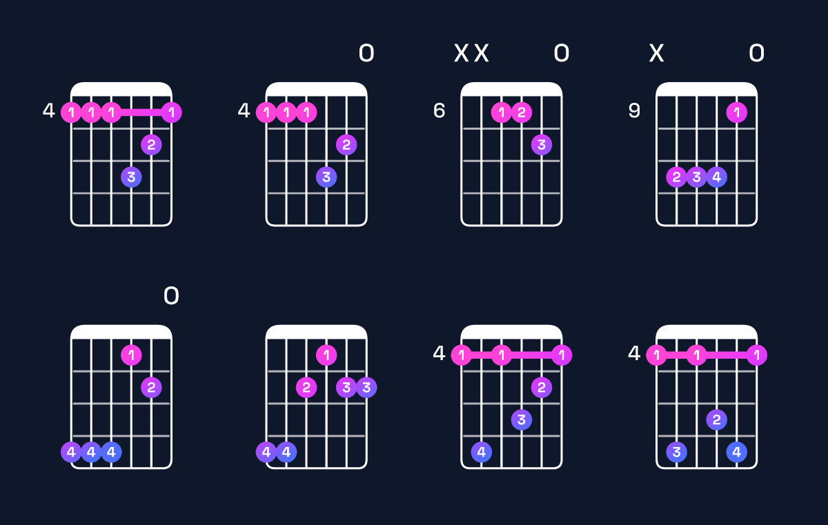 Chord chart for F♯ dominant 7th suspended 2nd / G♯ (1st inversion) Guitar Chord: Notes, Shapes & Bass Note | Guitar Wiz