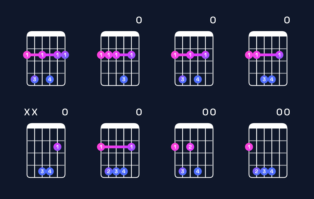 Chord chart for F♯ dominant 7th suspended 4th Guitar Chord: Notes, Intervals, Inversions & Shapes | Guitar Wiz
