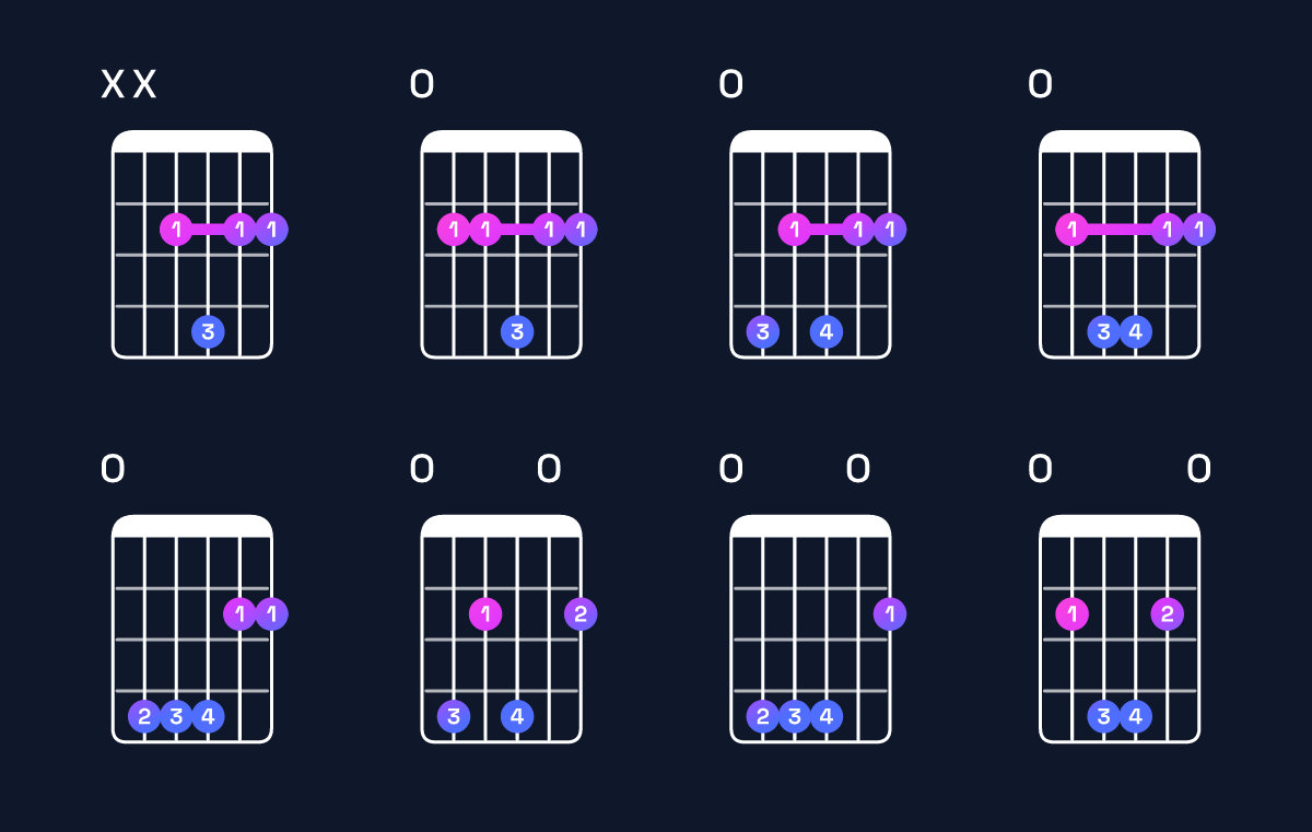 Chord chart for F♯ dominant 7th suspended 4th / E (3rd inversion) Guitar Chord: Notes, Shapes & Bass Note | Guitar Wiz