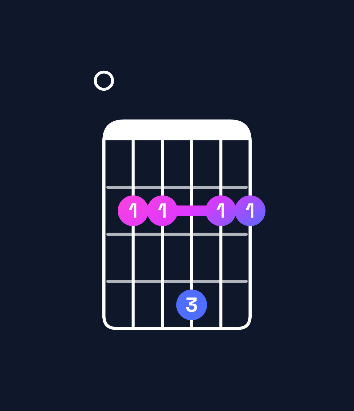 Chord chart for How to play F♯ dominant 7th suspended 4th / E (3rd inversion) chord on guitar — Shape 022422 | Guitar Wiz