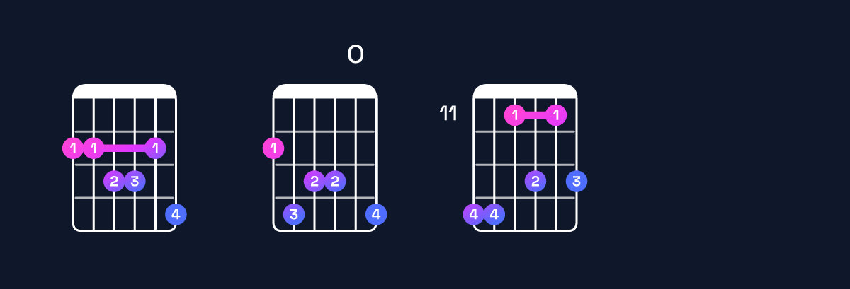 Chord chart for F♯ major 11 Guitar Chord: Notes, Intervals, Inversions & Shapes | Guitar Wiz