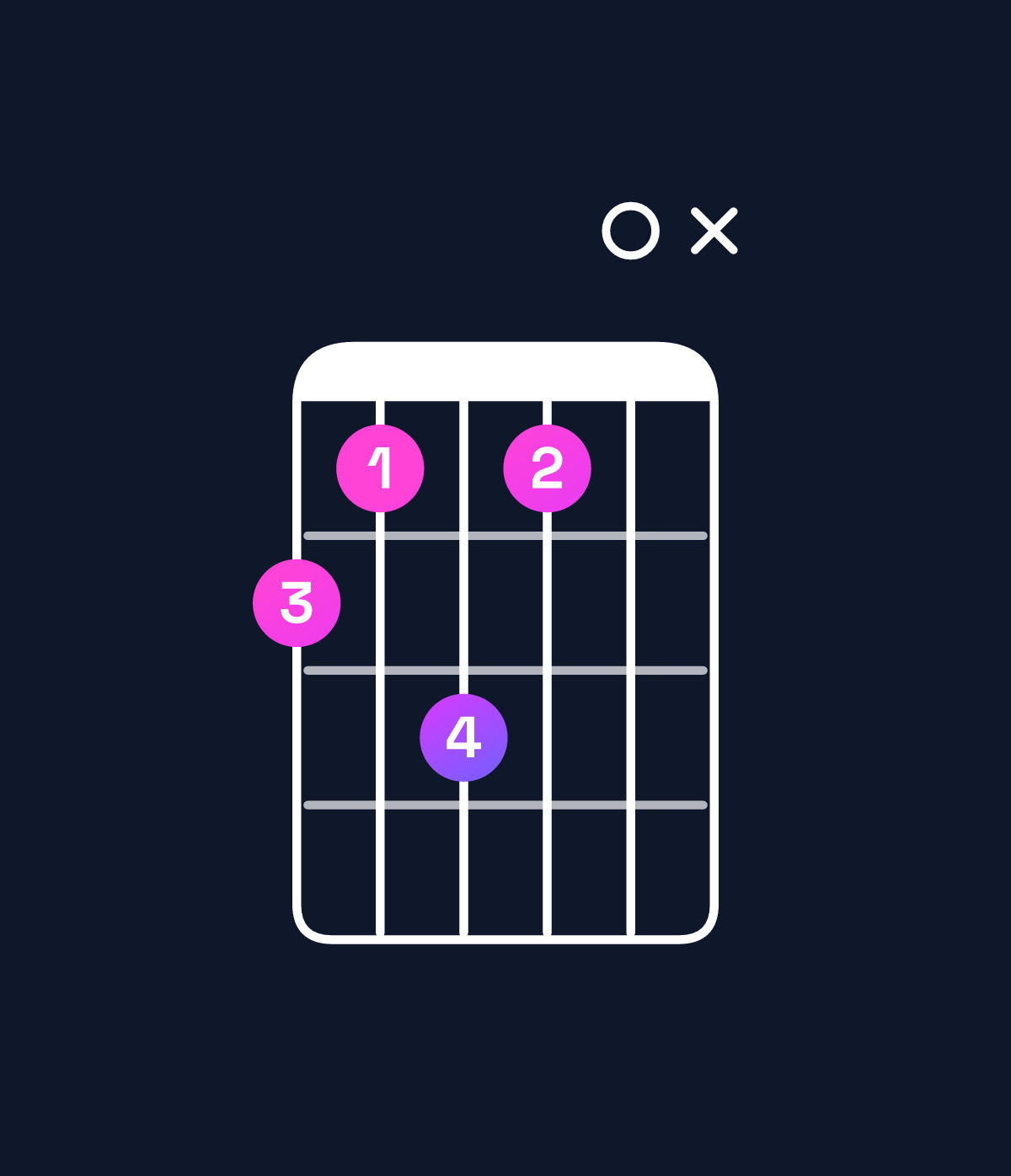 Chord chart for How to play F♯ major 11 chord on guitar — Shape 21310x | Guitar Wiz