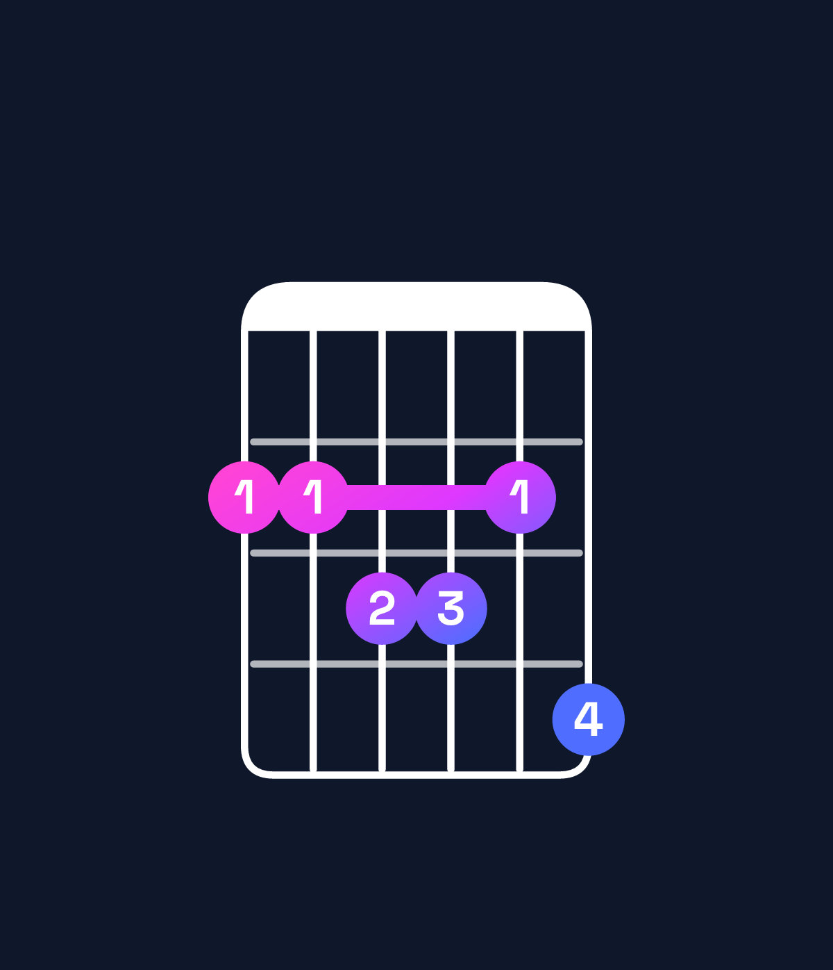 Chord chart for How to play F♯ major 11 chord on guitar — Shape 223324 | Guitar Wiz