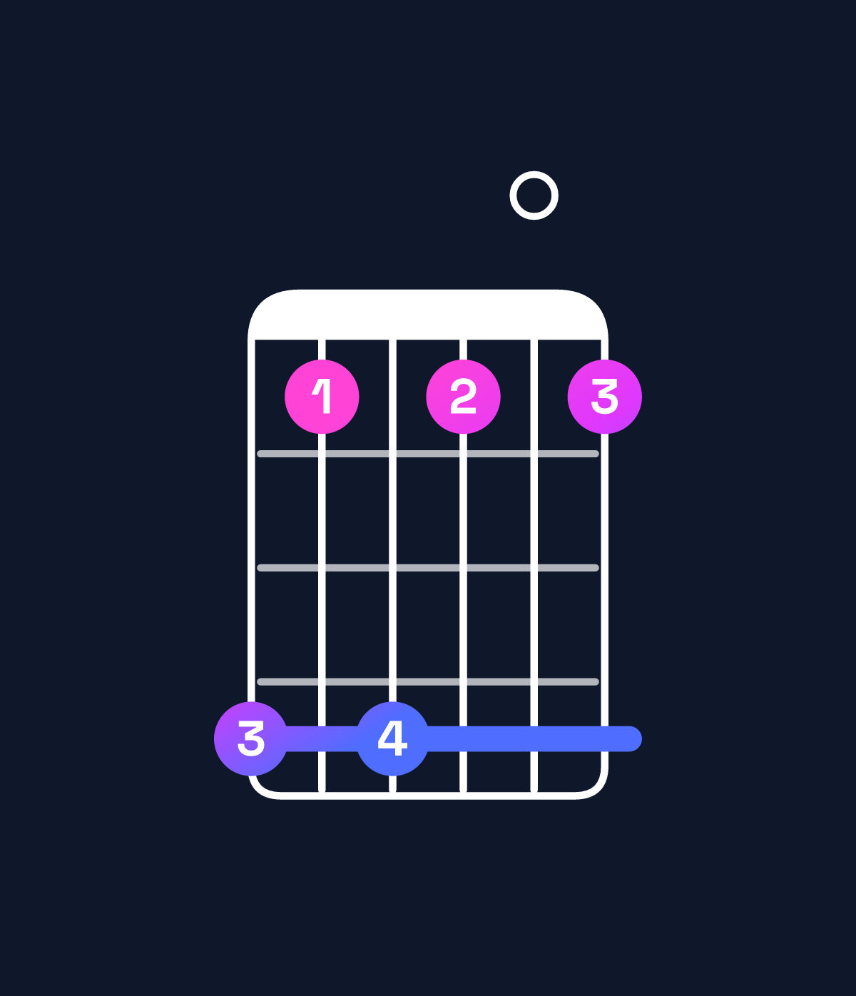 Chord chart for How to play F♯ major 11 / G♯ (4th inversion) chord on guitar — Shape 414101 | Guitar Wiz