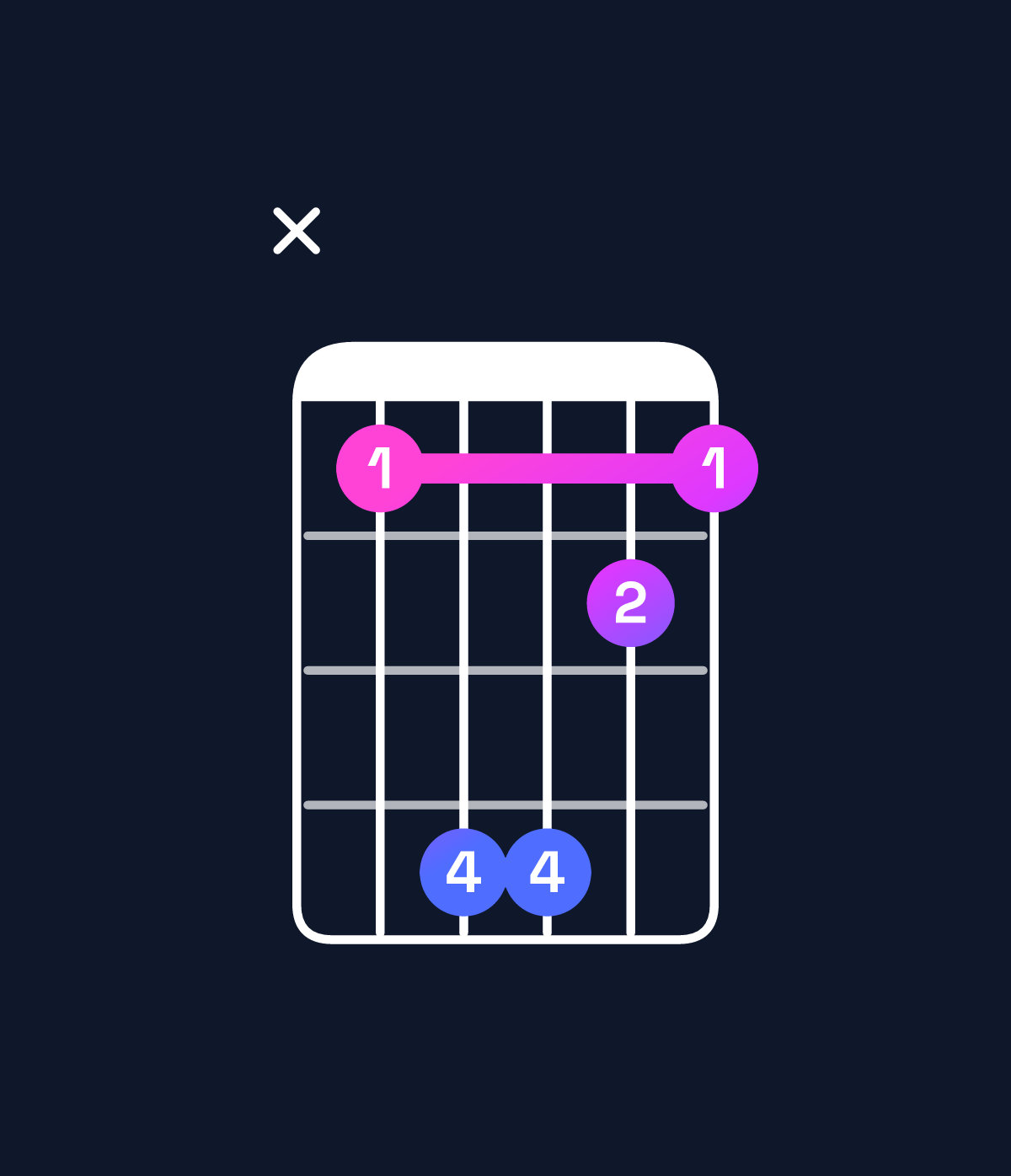 Chord chart for How to play F♯ major 7th add 11 / A♯ (1st inversion) chord on guitar — Shape x14421 | Guitar Wiz