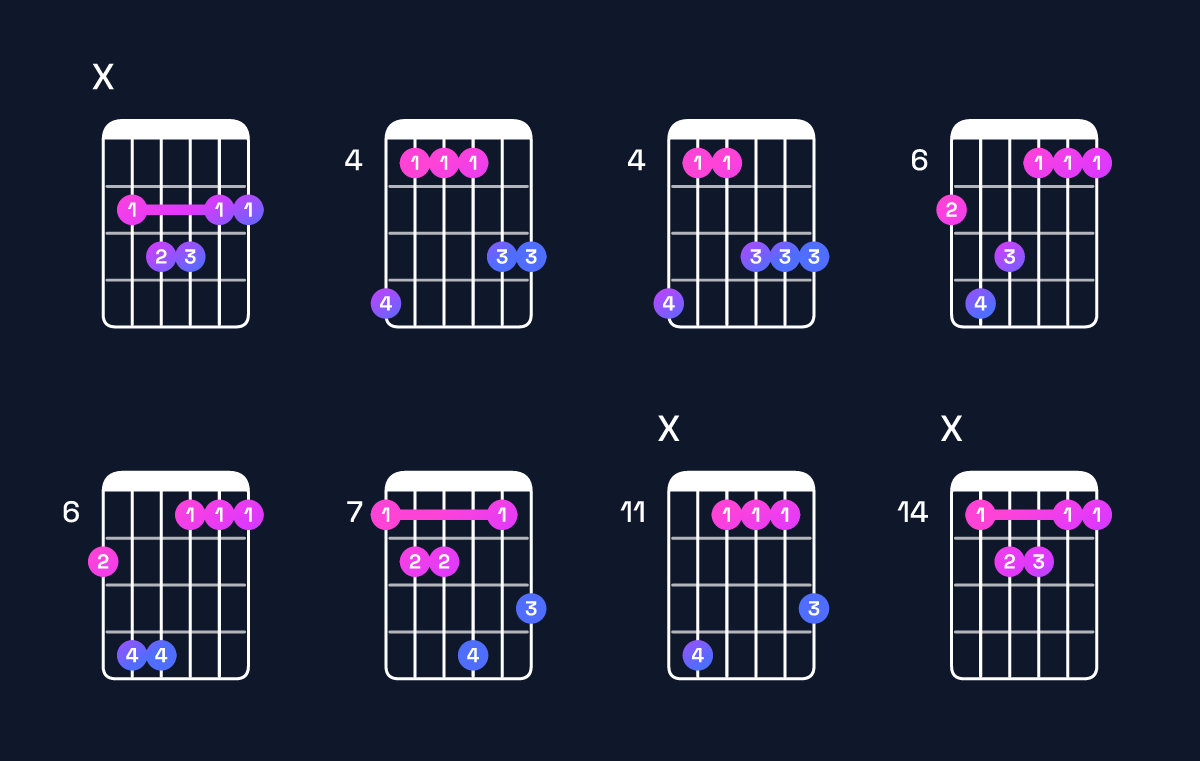 Chord chart for F♯ major 7th add 11 / B (4th inversion) Guitar Chord: Notes, Shapes & Bass Note | Guitar Wiz
