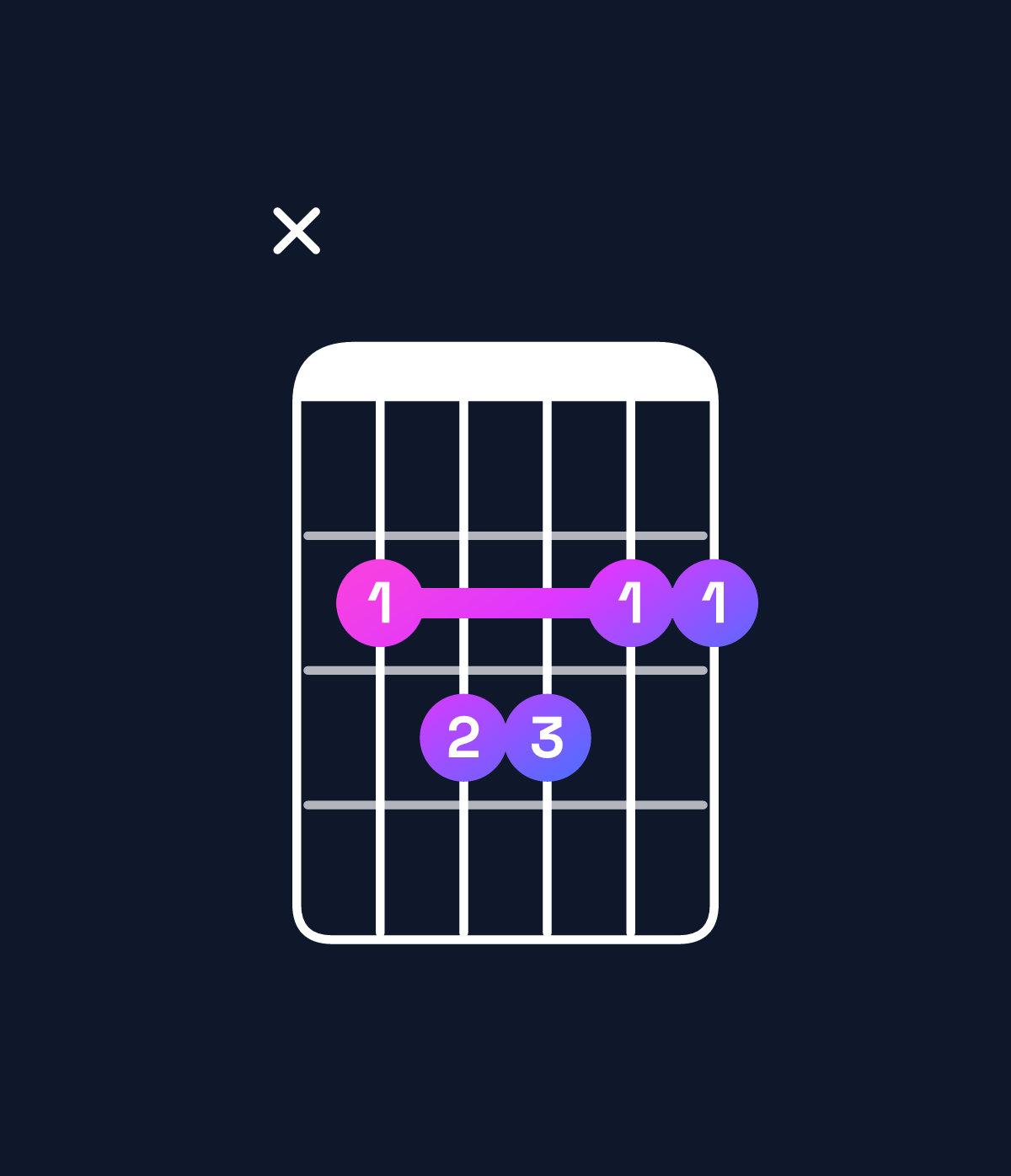 Chord chart for How to play F♯ major 7th add 11 / B (4th inversion) chord on guitar — Shape x23322 | Guitar Wiz