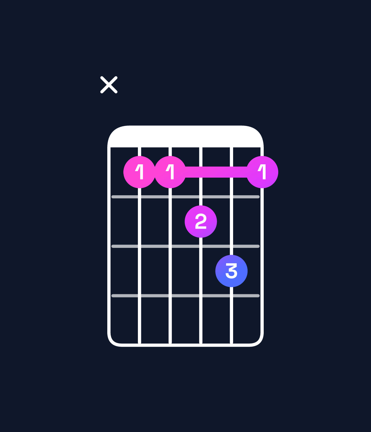 Chord chart for How to play F♯ major 7th add 11 chord on guitar — Shape x99ab9 | Guitar Wiz