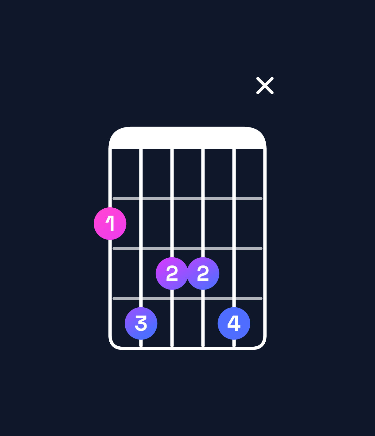 Chord chart for How to play F♯ major 7th add 13 chord on guitar — Shape 24334x | Guitar Wiz