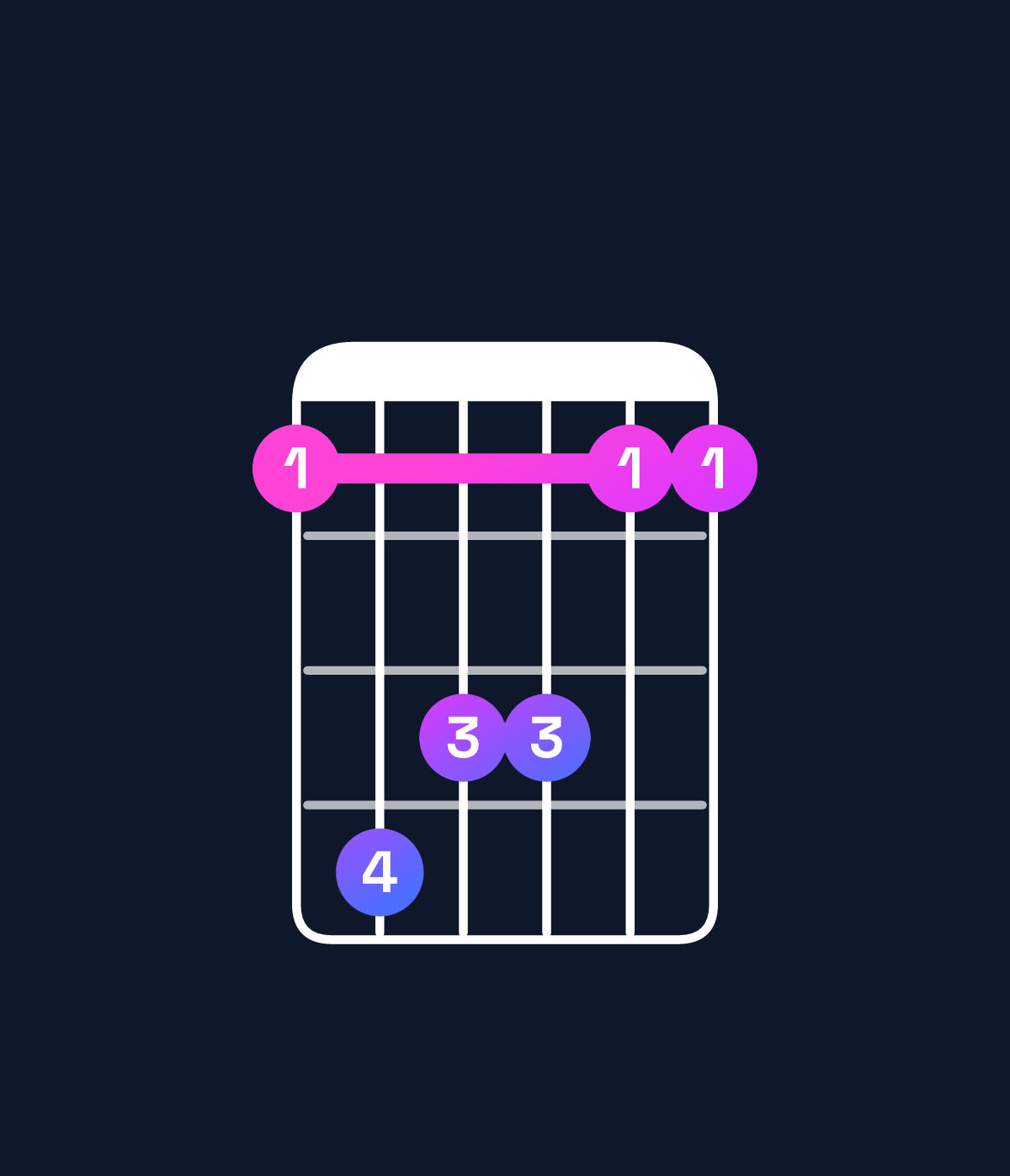 Chord chart for How to play F♯ major 7th add 13 / A♯ (1st inversion) chord on guitar — Shape 698866 | Guitar Wiz