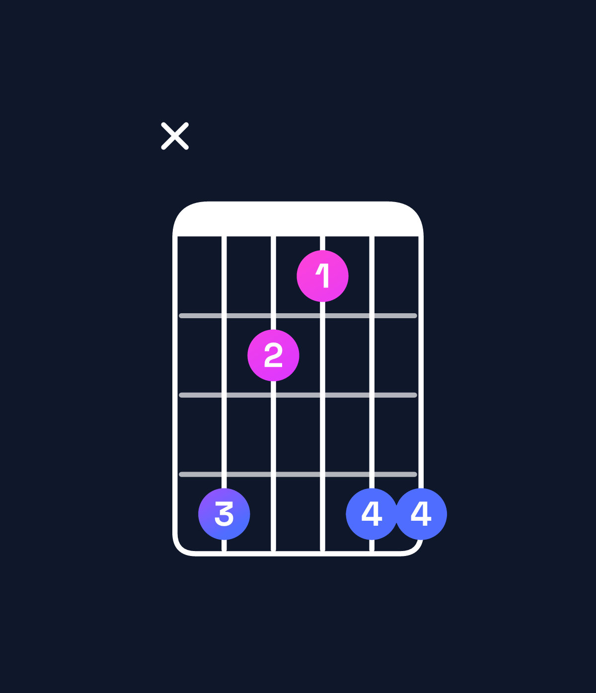 Chord chart for How to play F♯ major 7th add 13 / D♯ (4th inversion) chord on guitar — Shape x64366 | Guitar Wiz