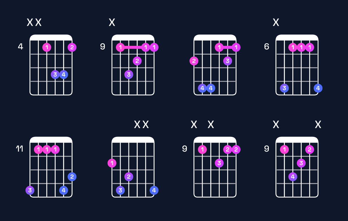 Chord chart for F♯ major 7th suspended 2nd Guitar Chord: Notes, Intervals, Inversions & Shapes | Guitar Wiz