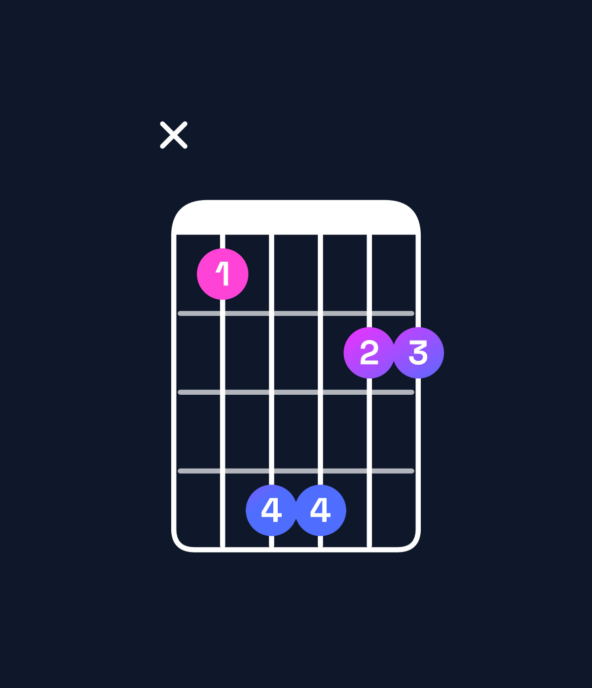 Chord chart for How to play F♯ major 7th suspended 2nd / E♯ (3rd inversion) chord on guitar — Shape x8bb99 | Guitar Wiz