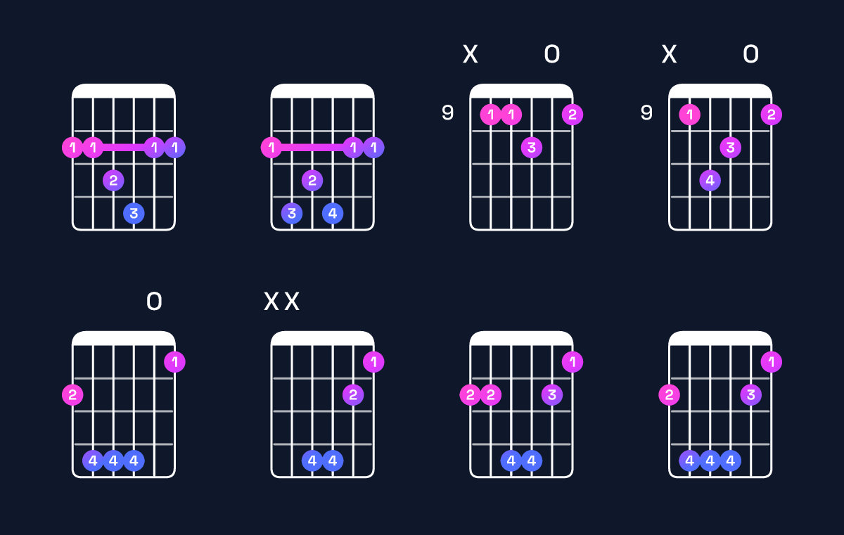 Chord chart for F♯ major 7th suspended 4th Guitar Chord: Notes, Intervals, Inversions & Shapes | Guitar Wiz