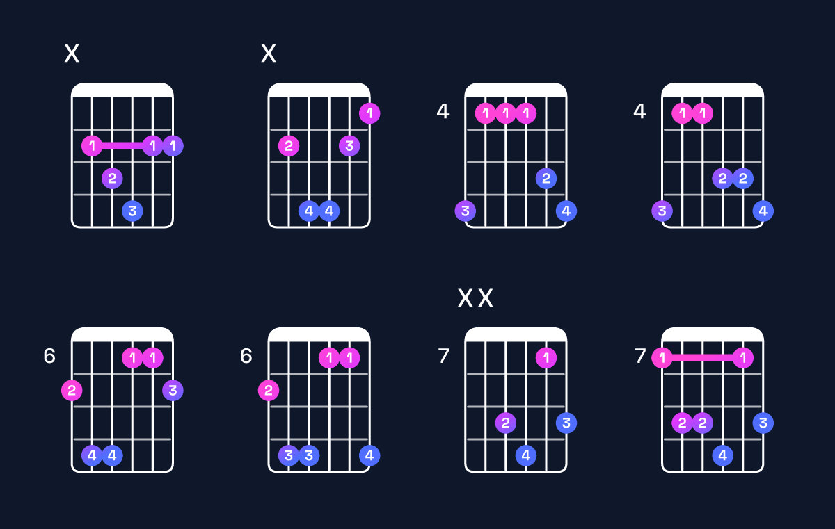 Chord chart for F♯ major 7th suspended 4th / B (1st inversion) Guitar Chord: Notes, Shapes & Bass Note | Guitar Wiz