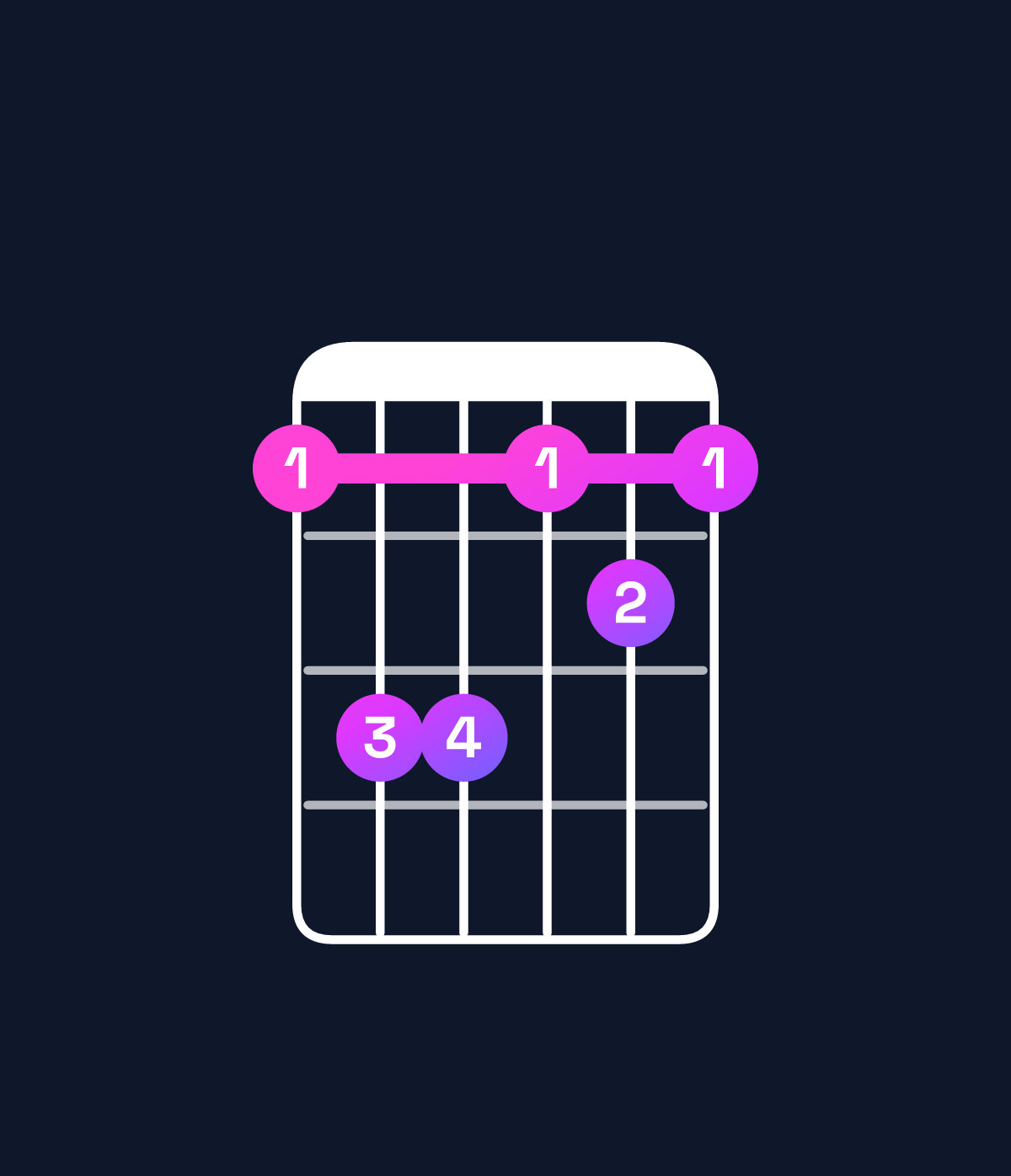 Chord chart for How to play F♯ major 7th / A♯ (1st inversion) chord on guitar — Shape 688676 | Guitar Wiz