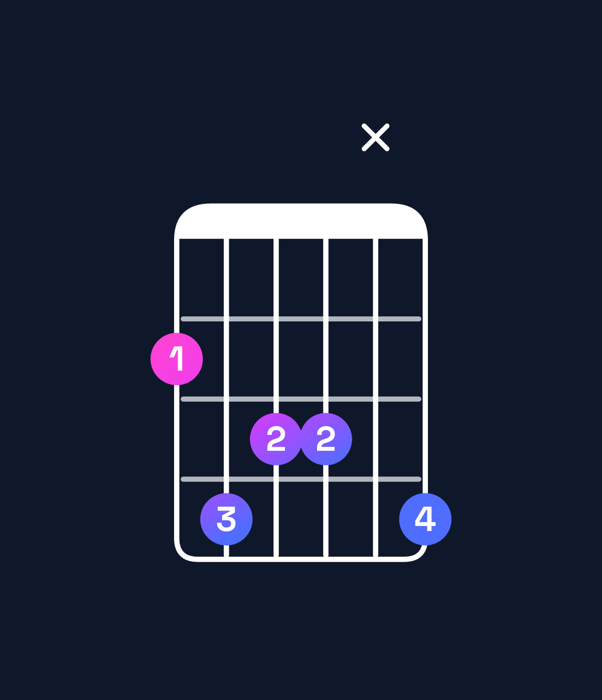 Chord chart for How to play F♯ major 9 chord on guitar — Shape 2433x4 | Guitar Wiz