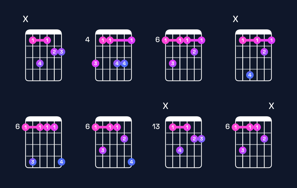 Chord chart for F♯ major 9 / A♯ (1st inversion) Guitar Chord: Notes, Shapes & Bass Note | Guitar Wiz