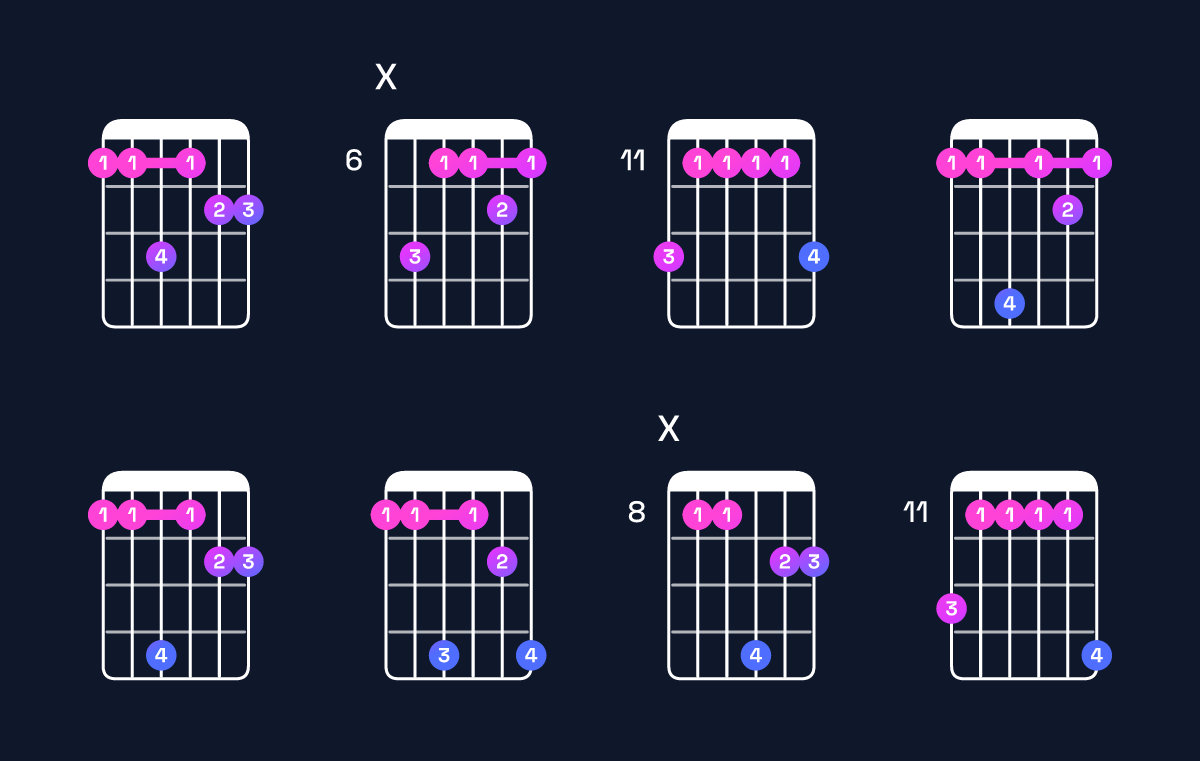 Chord chart for F♯ major 9 / E♯ (3rd inversion) Guitar Chord: Notes, Shapes & Bass Note | Guitar Wiz