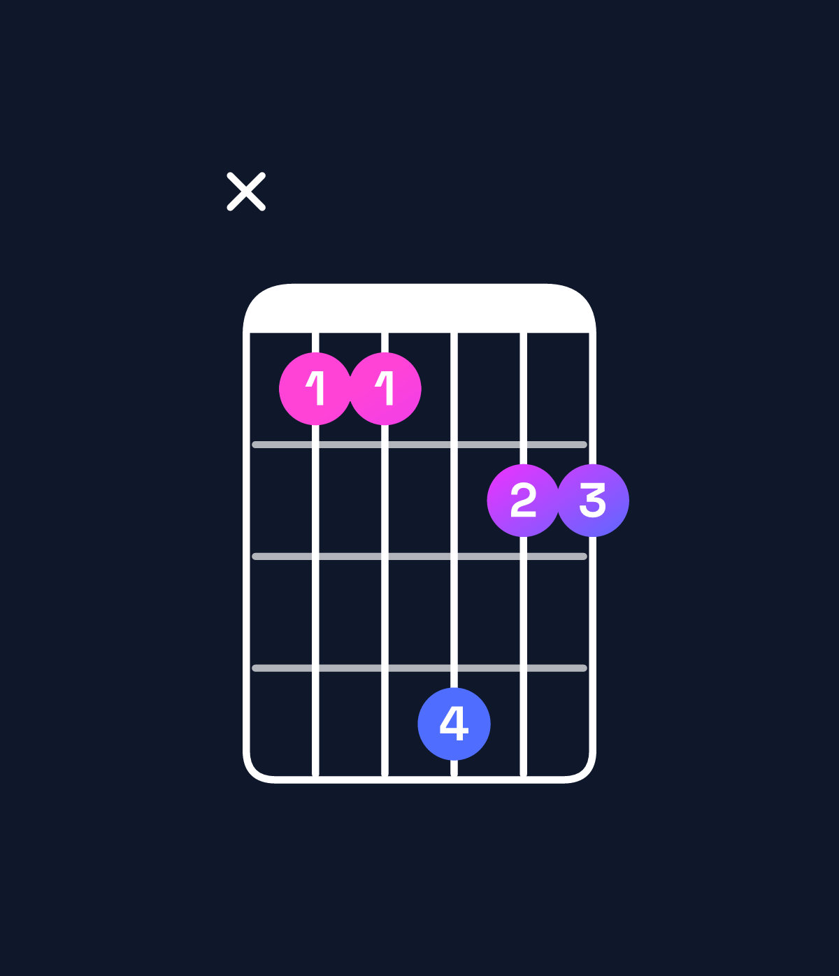 Chord chart for How to play F♯ major 9 / E♯ (3rd inversion) chord on guitar — Shape x88b99 | Guitar Wiz