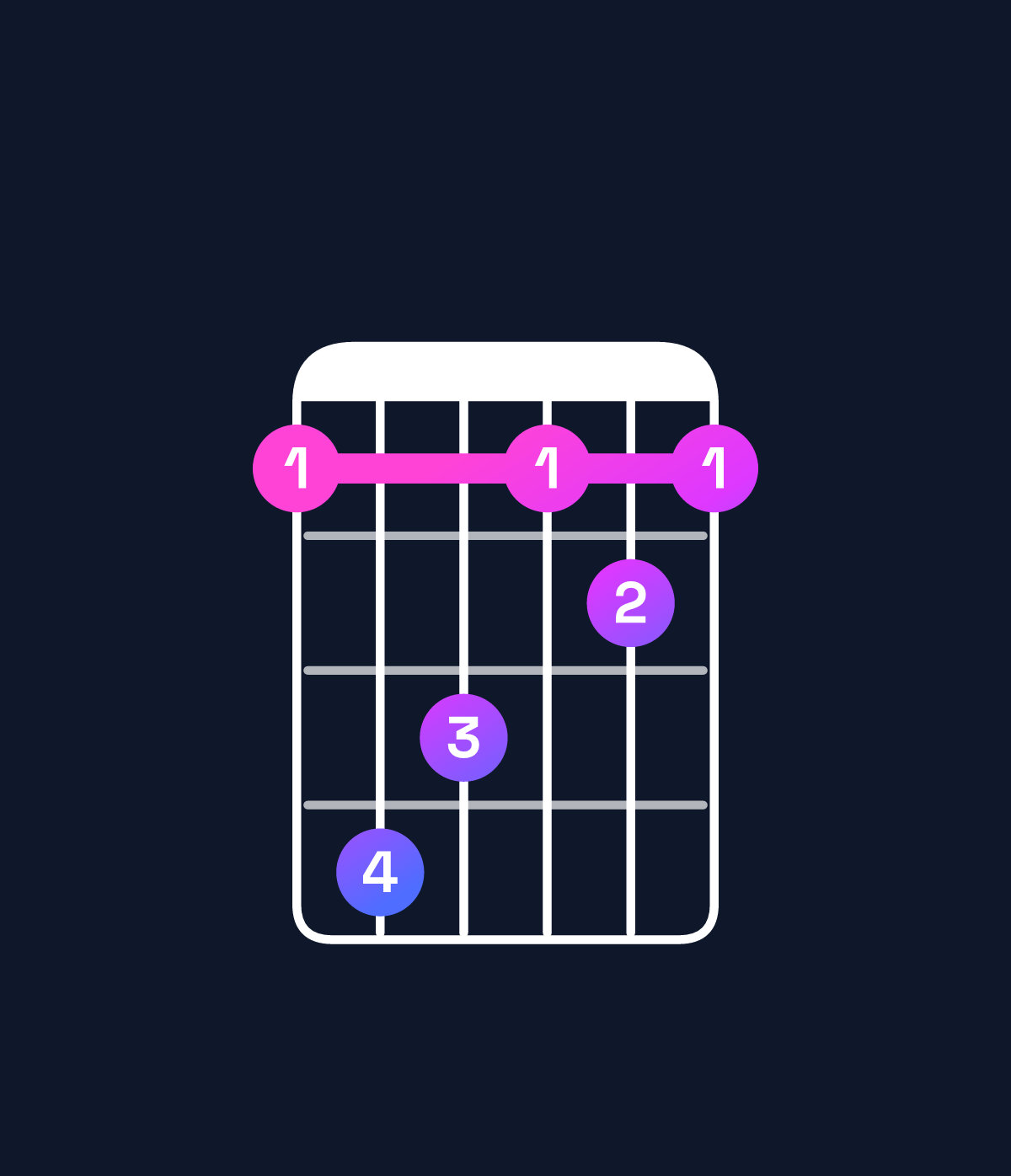 Chord chart for How to play F♯ major / A♯ (1st inversion) chord on guitar — Shape 698676 | Guitar Wiz