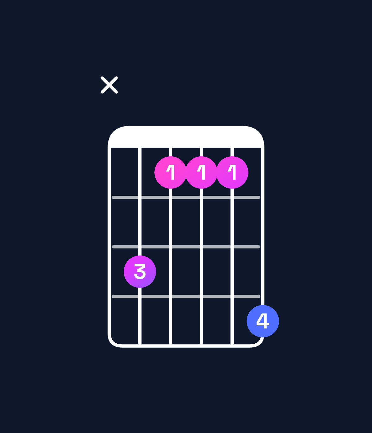 Chord chart for How to play F♯ major / A♯ (1st inversion) chord on guitar — Shape xdbbbe | Guitar Wiz