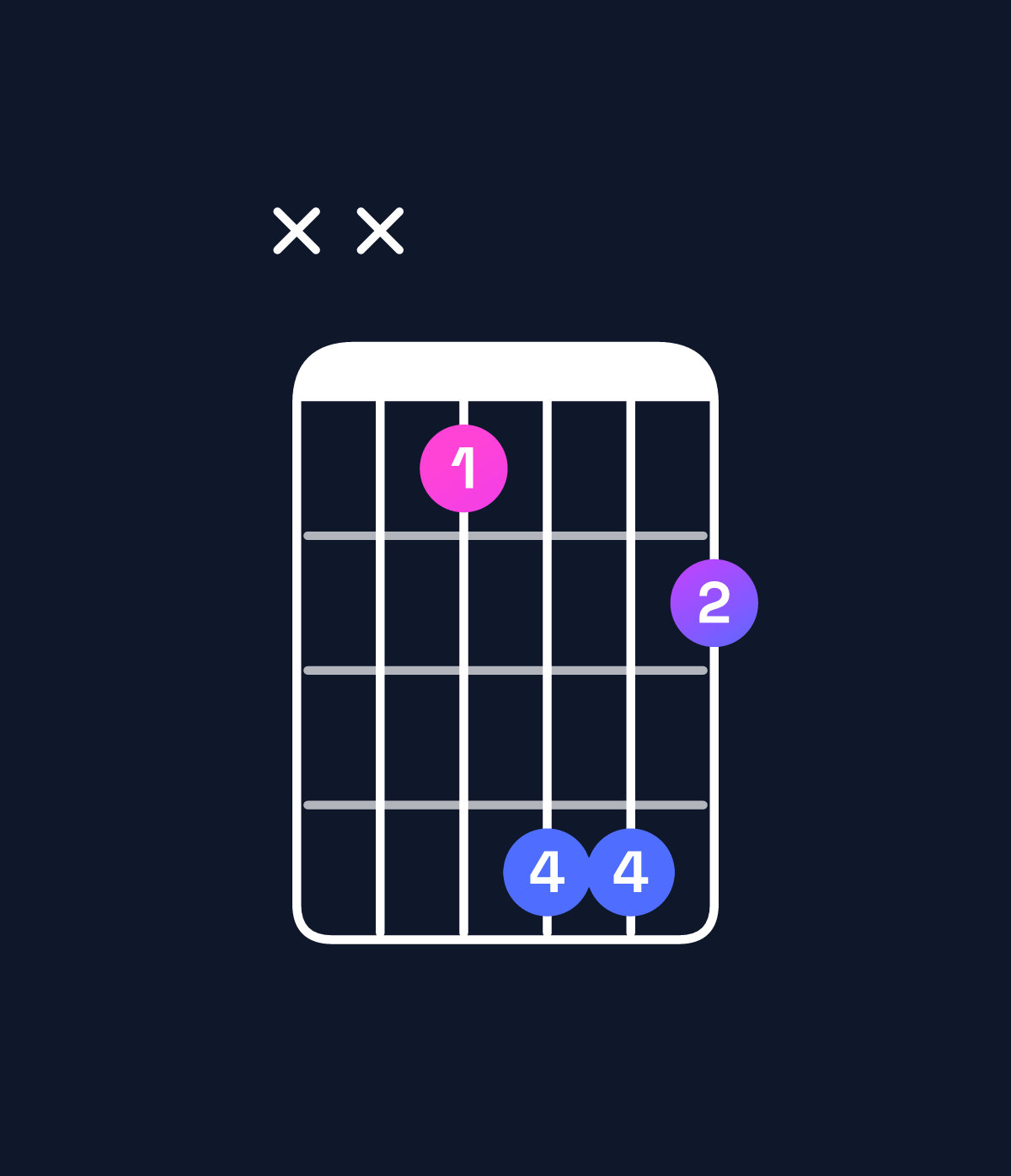 Chord chart for How to play F♯ major / A♯ (1st inversion) chord on guitar — Shape xx8bb9 | Guitar Wiz