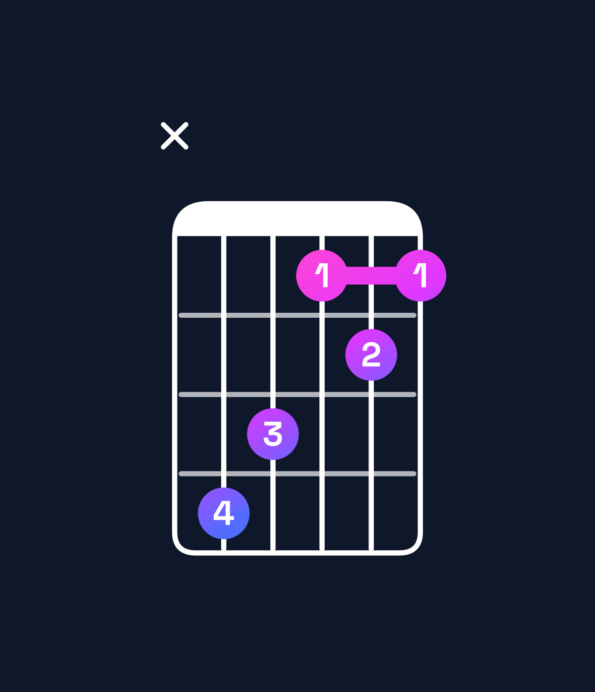 Chord chart for How to play F♯ major chord on guitar — Shape x98676 | Guitar Wiz