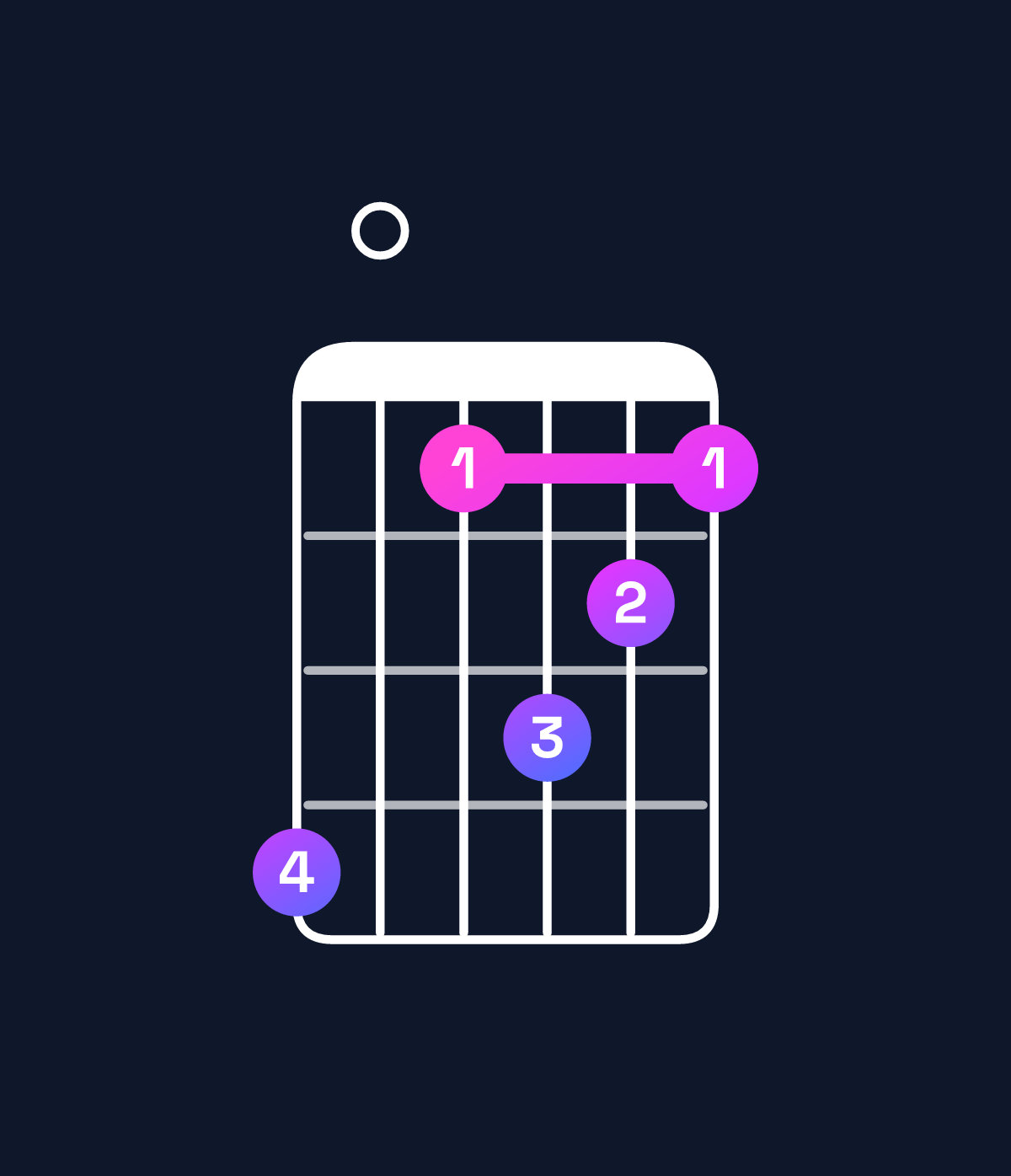 Chord chart for How to play F♯ minor 11 / B (5th inversion) chord on guitar — Shape 704654 | Guitar Wiz