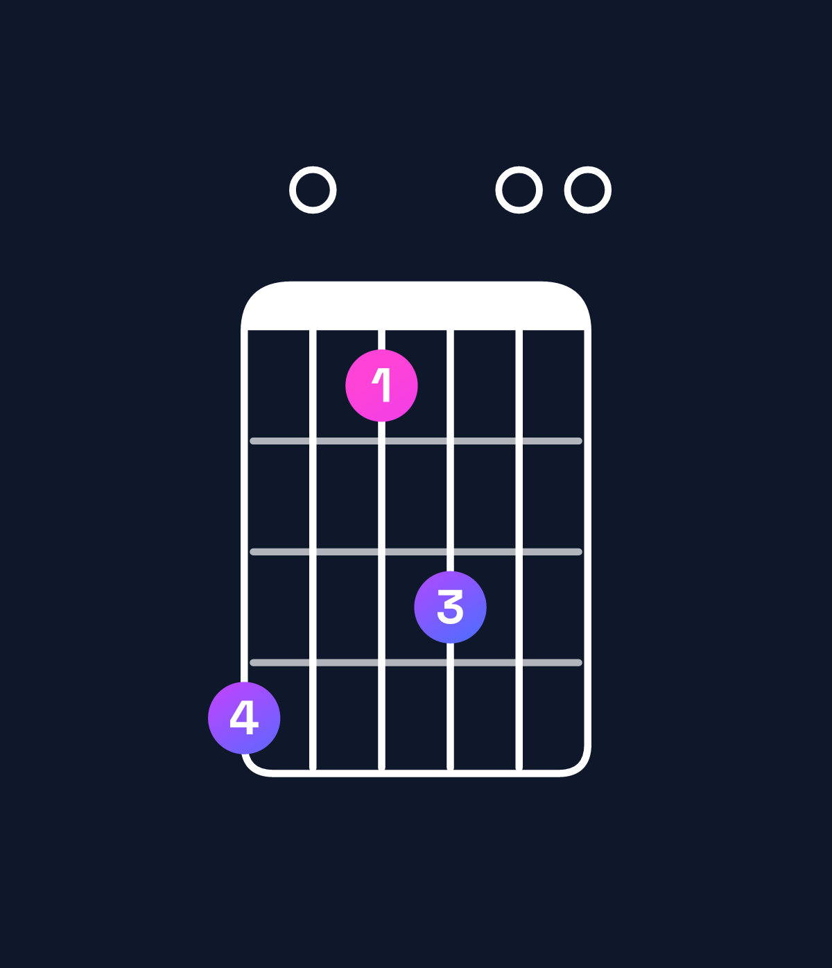 Chord chart for How to play F♯ minor 11 chord on guitar — Shape e0bd00 | Guitar Wiz