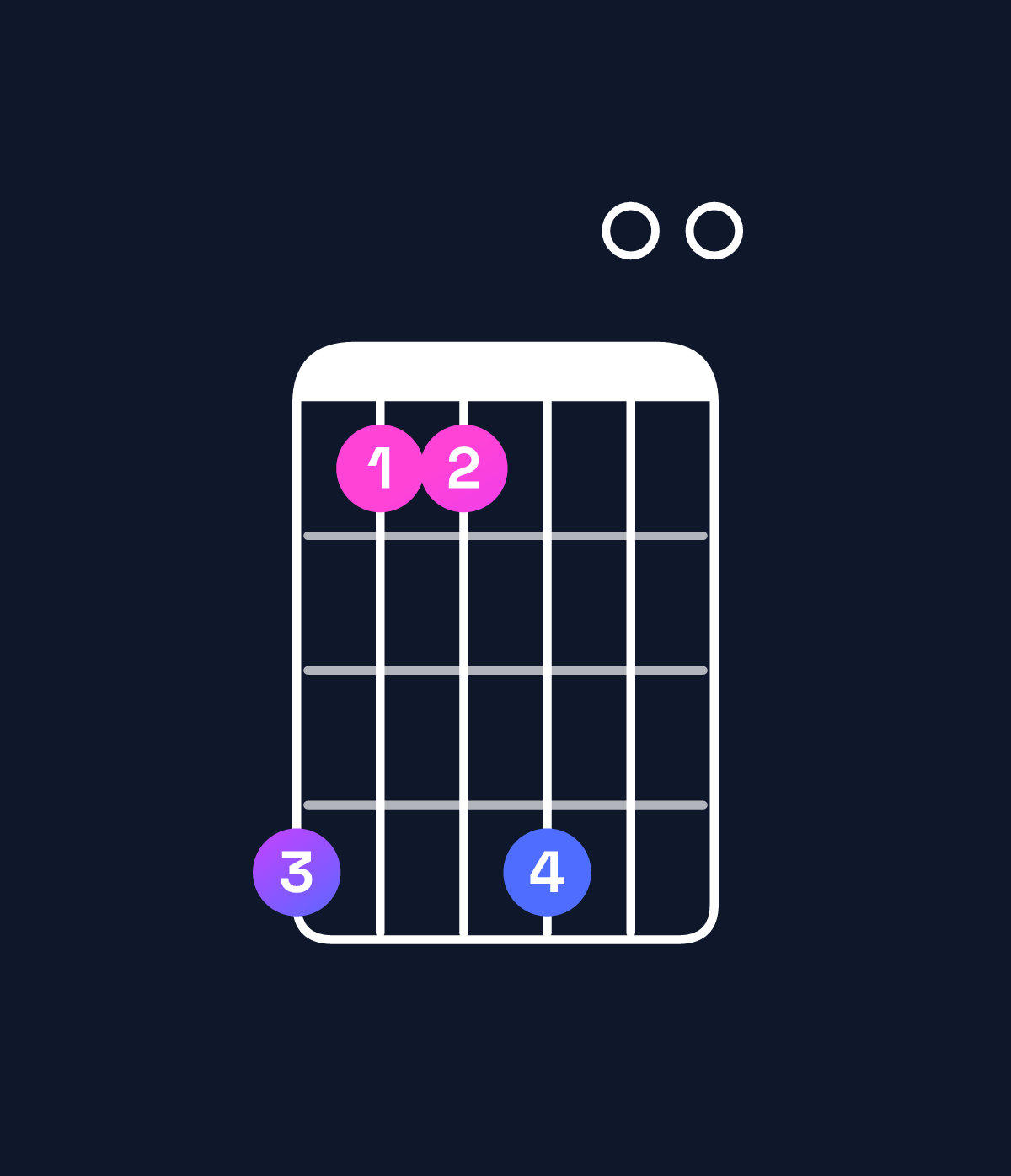 Chord chart for How to play F♯ minor 11 chord on guitar — Shape ebbe00 | Guitar Wiz