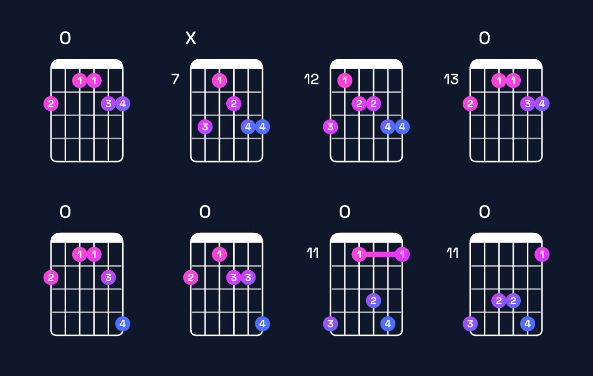 Chord chart for F♯ minor 6 add 9 Guitar Chord: Notes, Intervals, Inversions & Shapes | Guitar Wiz