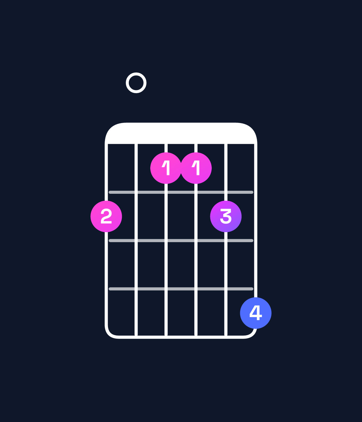 Chord chart for How to play F♯ minor 6 add 9 chord on guitar — Shape 201124 | Guitar Wiz