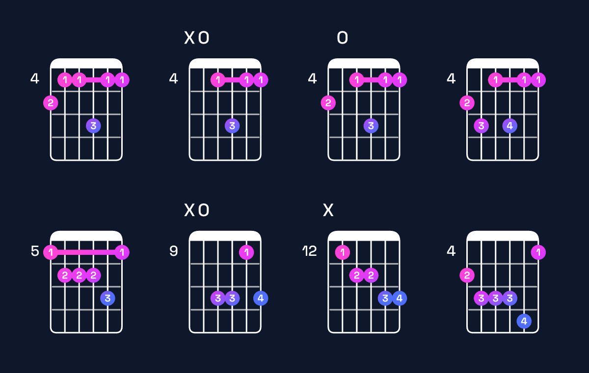 Chord chart for F♯ minor 6 add 9 / A (1st inversion) Guitar Chord: Notes, Shapes & Bass Note | Guitar Wiz