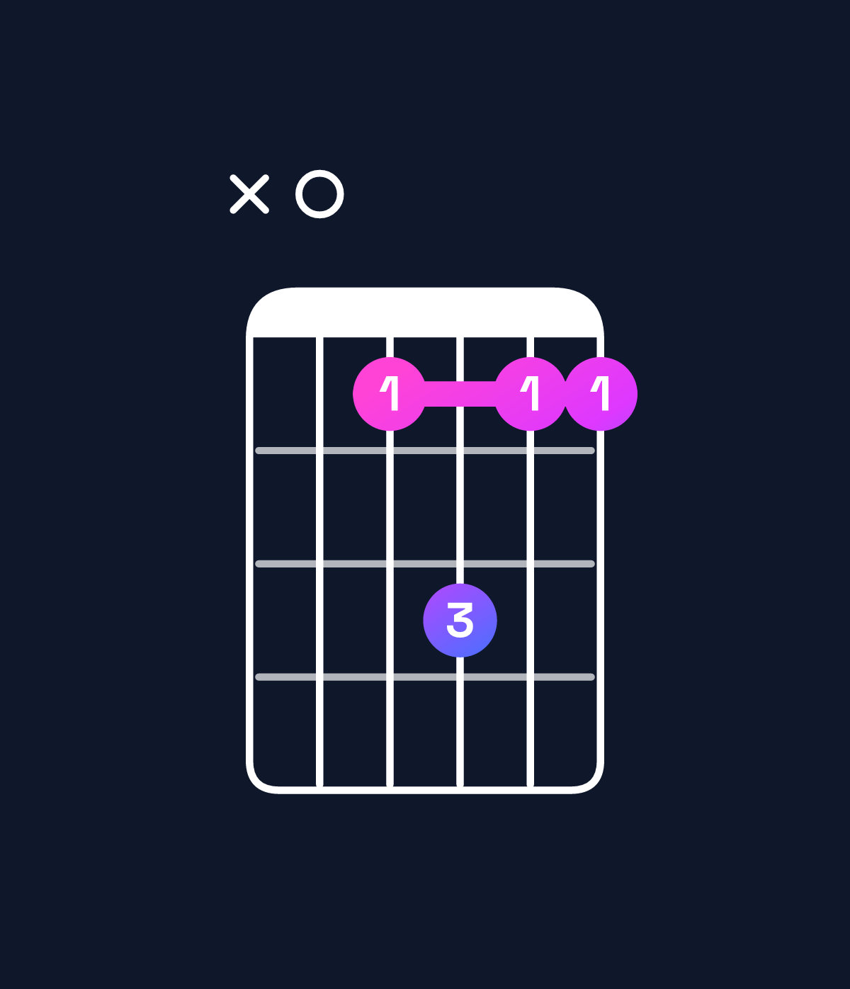 Chord chart for How to play F♯ minor 6 add 9 / A (1st inversion) chord on guitar — Shape x04644 | Guitar Wiz
