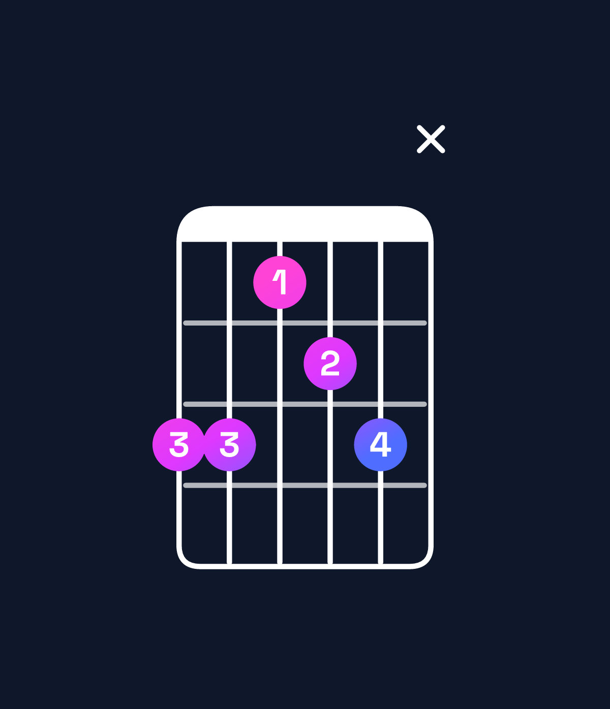 Chord chart for How to play F♯ minor 6 add 9 / C♯ (2nd inversion) chord on guitar — Shape 99789x | Guitar Wiz